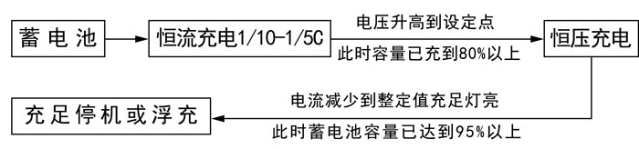 汽車電瓶充電機原理圖 汽車電瓶充電機原理圖