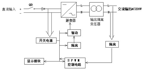 車載逆變電源電氣原理圖 車載逆變電源電氣原理圖