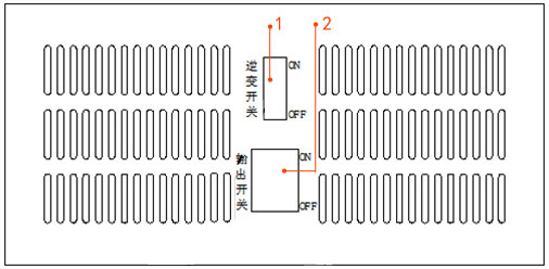 車載逆變器面板示意圖