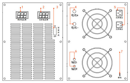 車載逆變器面板示意圖