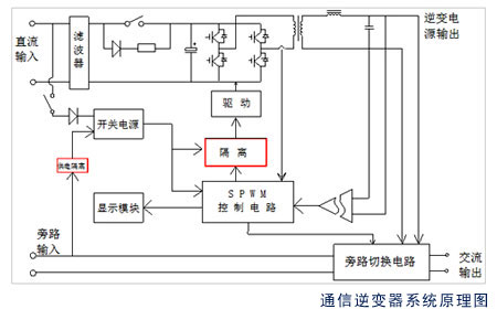 通信逆變電源電氣原理圖