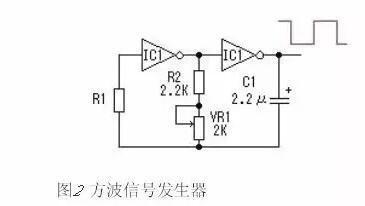 方波信號發生器