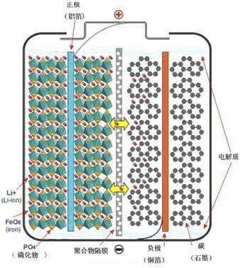 超級電容器電池原理