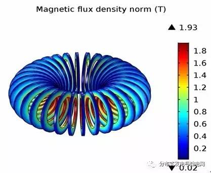 環(huán)形儲(chǔ)能磁體的磁感應(yīng)強(qiáng)度分布