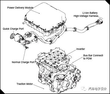 連接器概覽:包含了快充、電池、逆變器、壓縮機(jī)、交流輸入 連接器概覽:包含了快充、電池、逆變器、壓縮機(jī)、交流輸入