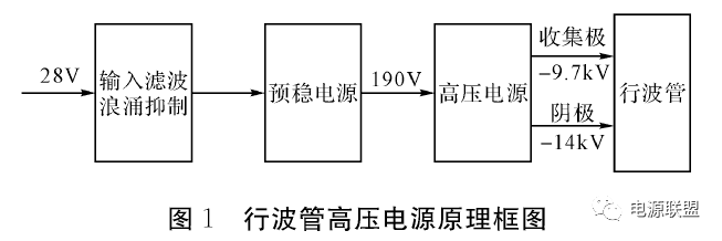 機(jī)載小功率行波管高壓直流電源設(shè)計(jì)
