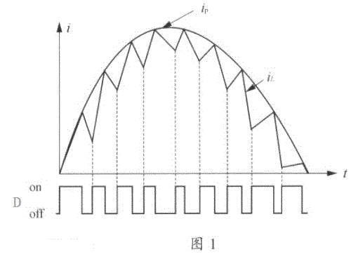 直流電源設(shè)計中PFC電感周期內(nèi)下降上升電流的問題
