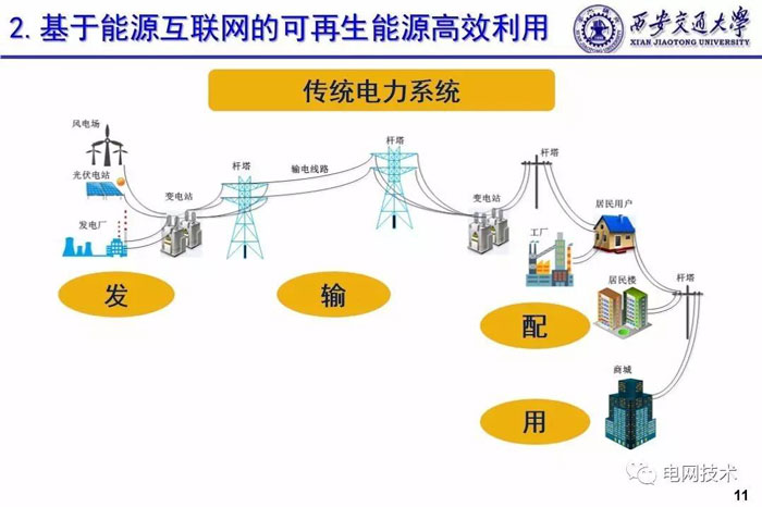 西安交通大學別朝紅:基于能源互聯網的可再生能源高效利用 西安交通大學別朝紅:基于能源互聯網的可再生能源高效利用