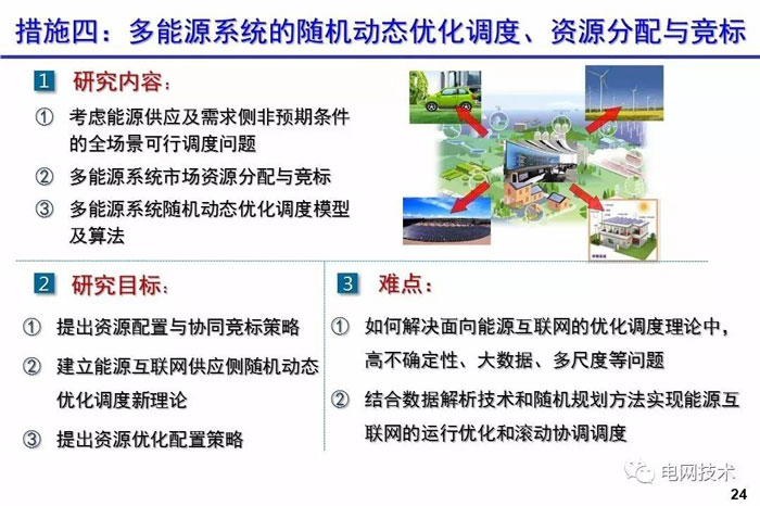 西安交通大學別朝紅:基于能源互聯網的可再生能源高效利用 西安交通大學別朝紅:基于能源互聯網的可再生能源高效利用