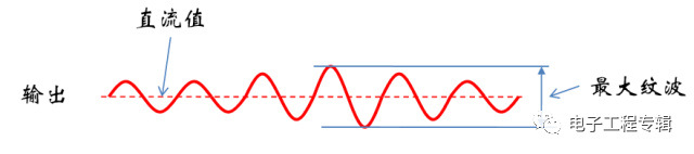 開(kāi)關(guān)直流電源紋波波形圖