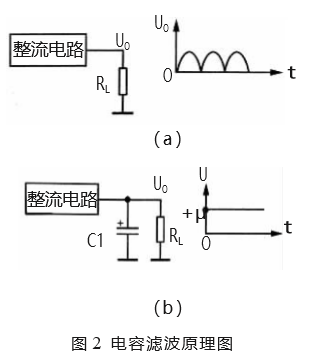 直流電源電容濾波原理圖