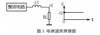直流電源電感濾波原理圖