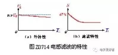 直流電源電感濾波電路