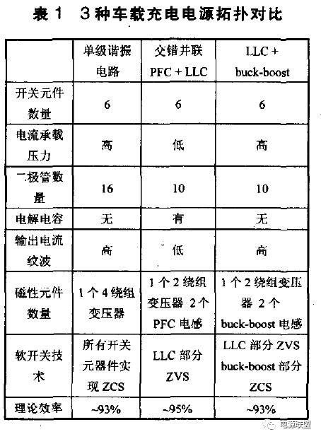 3種充電機拓撲對比表格