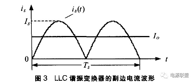 充電機LLC諧振變換器的副邊電流波形圖