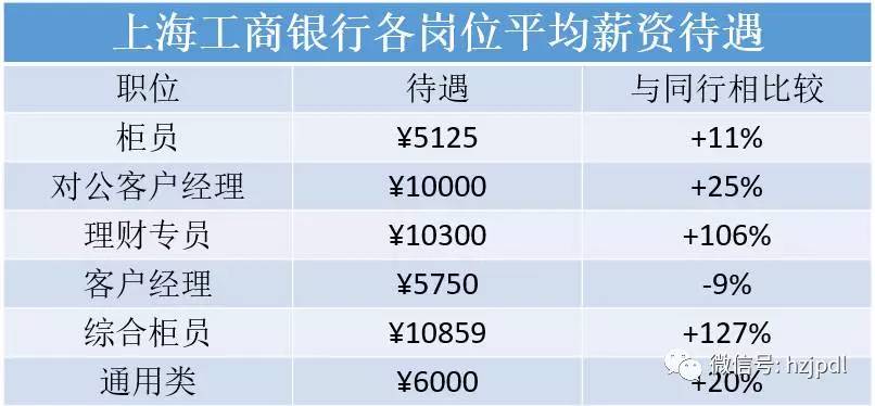 【圍觀】國家電網電力系統的工資到底多少？