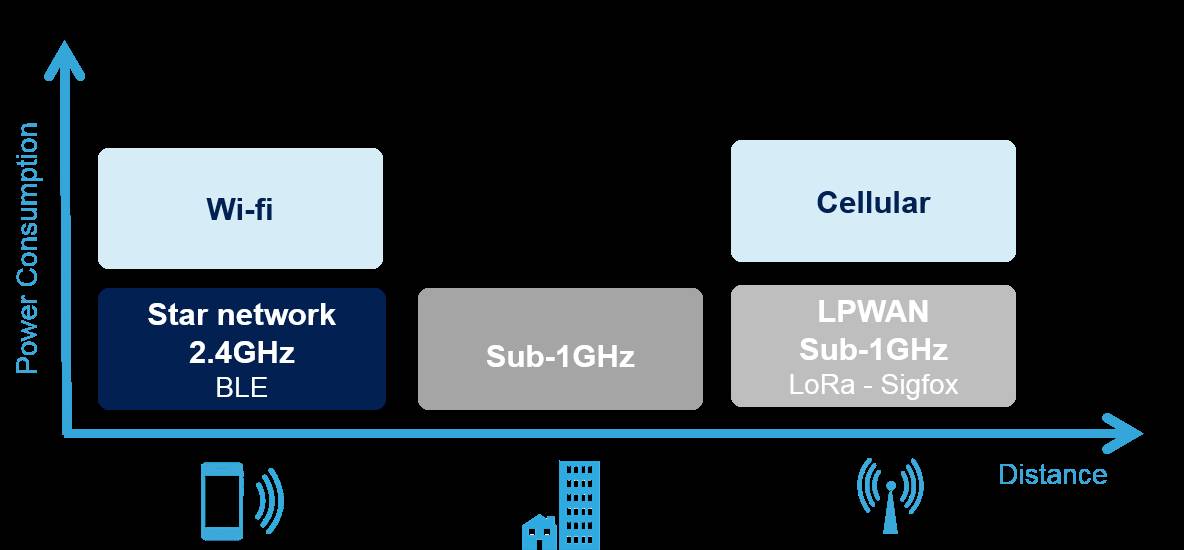 無人機的聯網功能