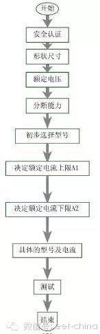  直流電源過溫保護器件的選型