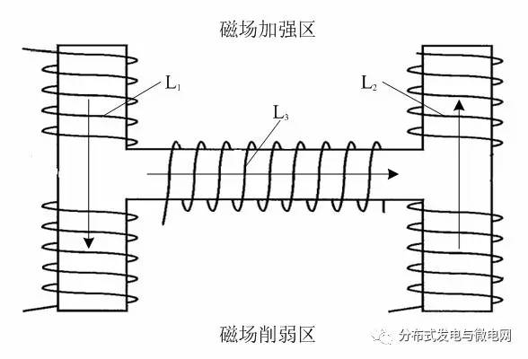 無金屬屏蔽層改進螺線管線圈