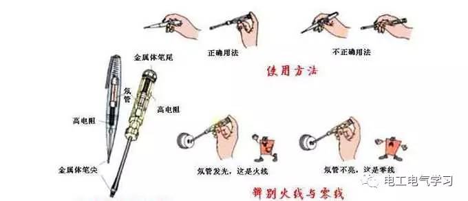 試電筆使用方法圖解