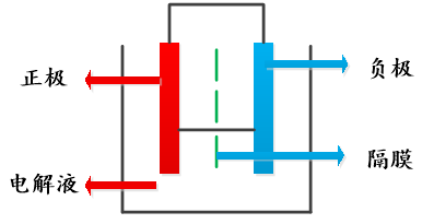 鋰電池產(chǎn)業(yè)還能挖掘哪些投資亮點？