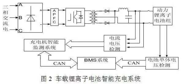 車載鋰離子動力電池系統(tǒng)及充電機(jī)充電技術(shù)研究