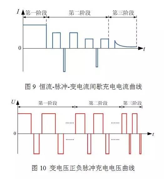 鉛酸蓄電池充電機充電控制策略