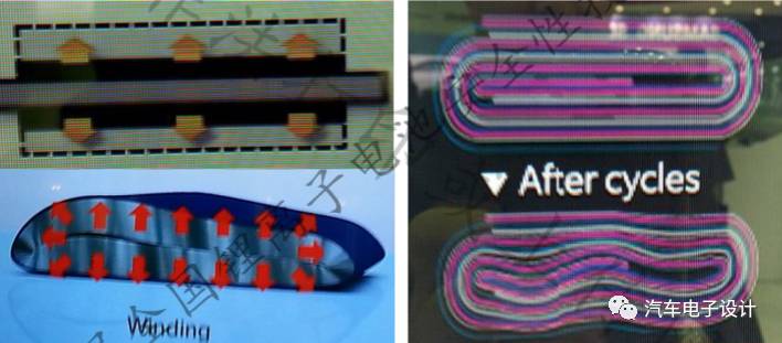 充電機蓄電池循環過后，隔膜拉伸變形之后