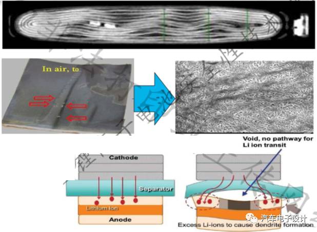 充電機蓄電池循環過后，隔膜拉伸變形之后