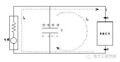 去耦直流電源電路規劃 去耦直流電源電路規劃