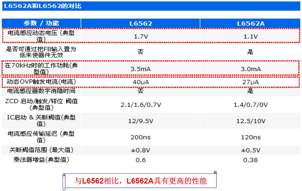 基于L6562A的APFC直流電源設計
