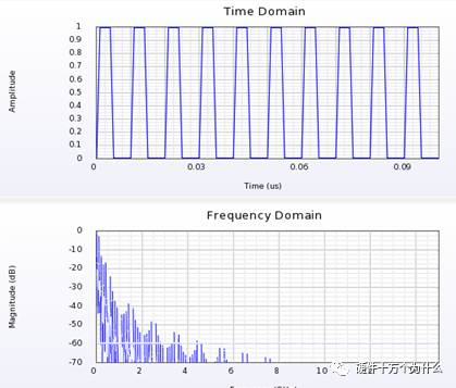 直流電源激勵波形圖