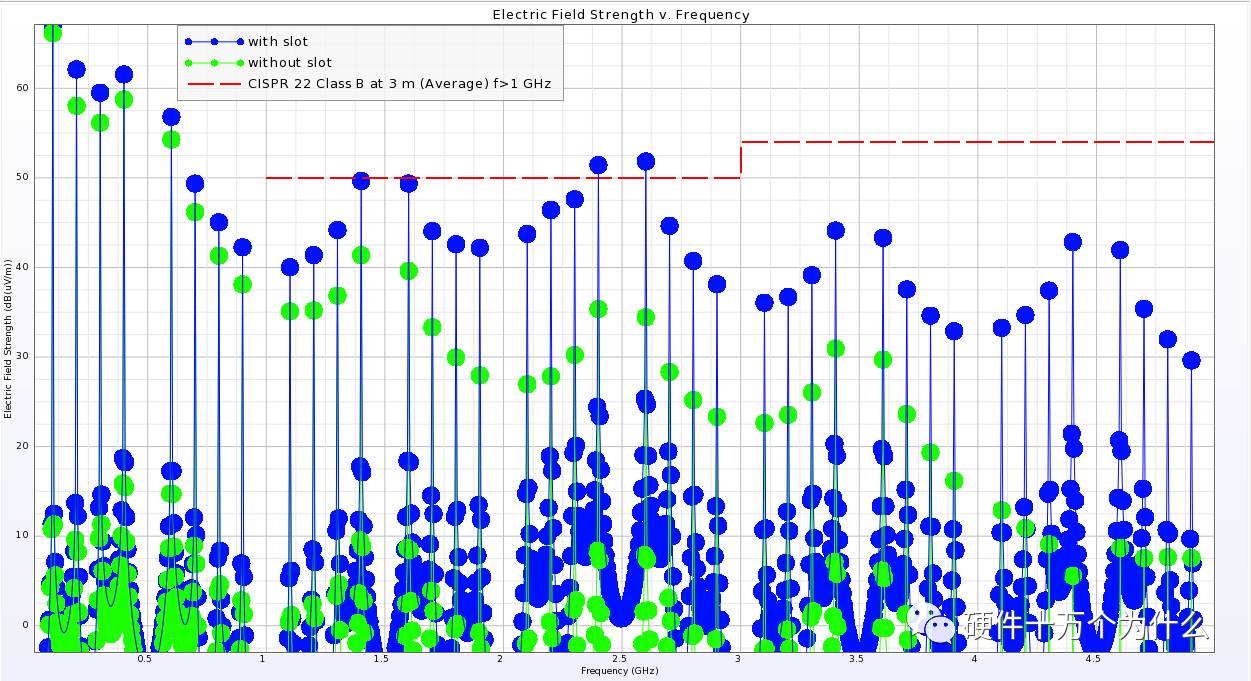 直流電源輻射結果圖