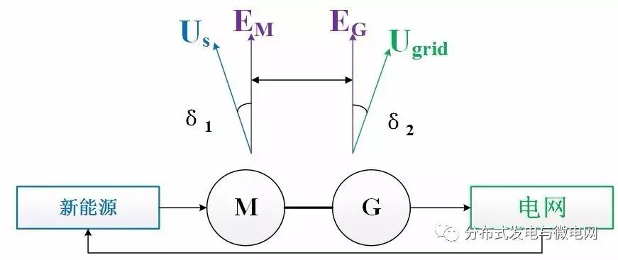MGP系統主方案結構圖 MGP系統主方案結構圖