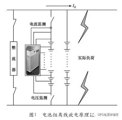 蓄電池組離線充電機放電原理圖
