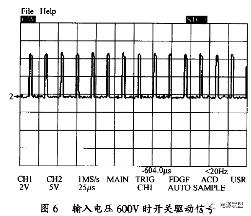 多路雙管正激直流電源設計 多路雙管正激直流電源設計