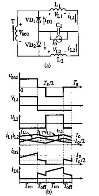 倍流整流式結構與直流電源波形圖