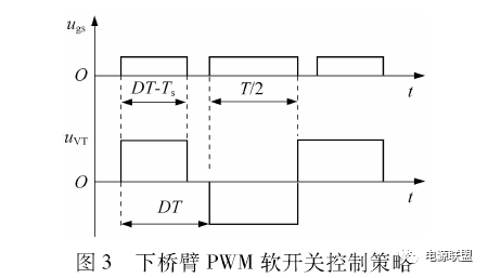 上橋臂PWM軟開關控制策略圖