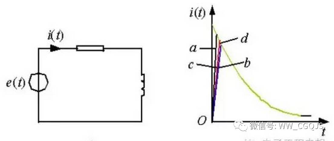 沖量相同的各種窄脈沖的響應(yīng)波形圖 沖量相同的各種窄脈沖的響應(yīng)波形圖