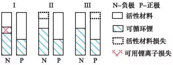鋰離子充電機充電電池雙水箱模型 鋰離子充電機充電電池雙水箱模型
