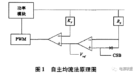 雷達大功率直流電源并聯均流技術的研究