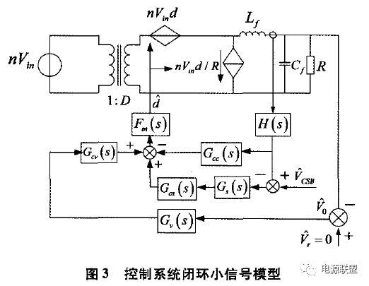 雷達大功率直流電源并聯均流技術的研究