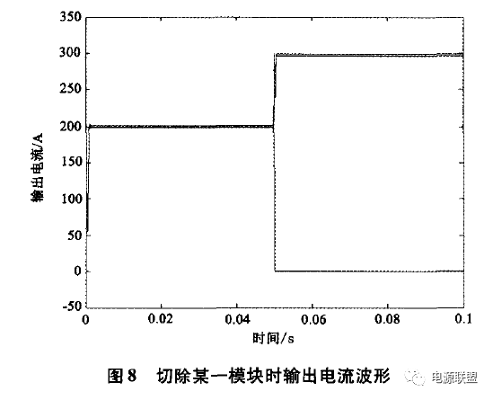 雷達大功率直流電源并聯均流技術的研究