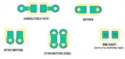 充電機PCB布局時去耦電容擺放圖
