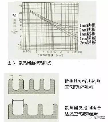 直流電源散熱設(shè)計(jì)