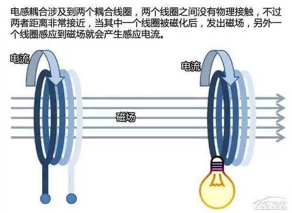 充電機無線充電技術解析