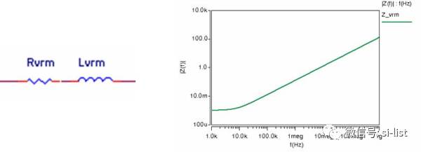 詳解直流穩壓電源完整性方案