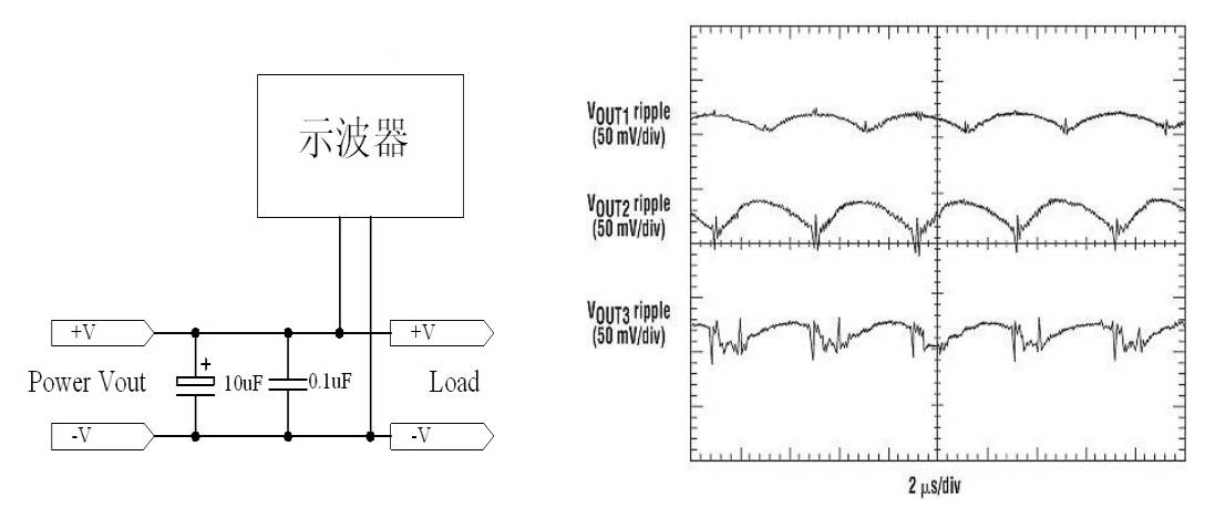 直流穩壓電源紋波噪聲來源分析