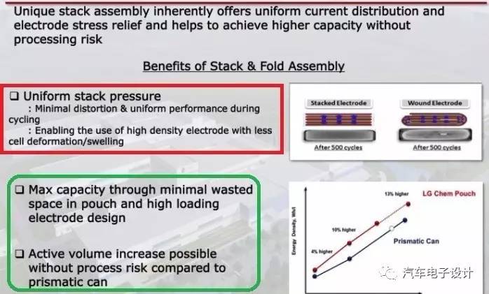 選擇充電機充電蓄電池的路徑