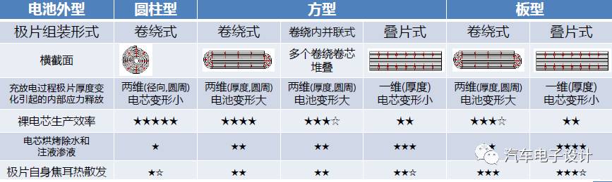選擇充電機充電蓄電池的路徑 選擇充電機充電蓄電池的路徑